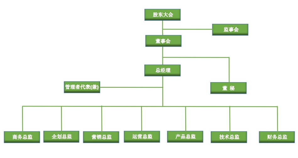 中质股份企业架构-1.jpg